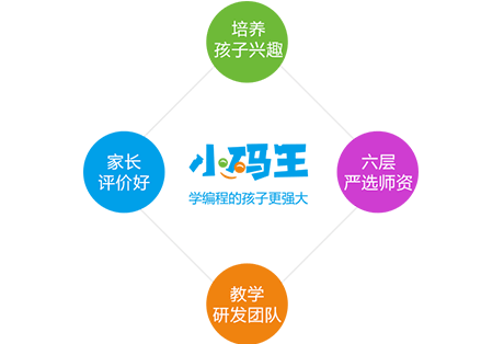 儿童编程培训机构，孩子为什么要学习编