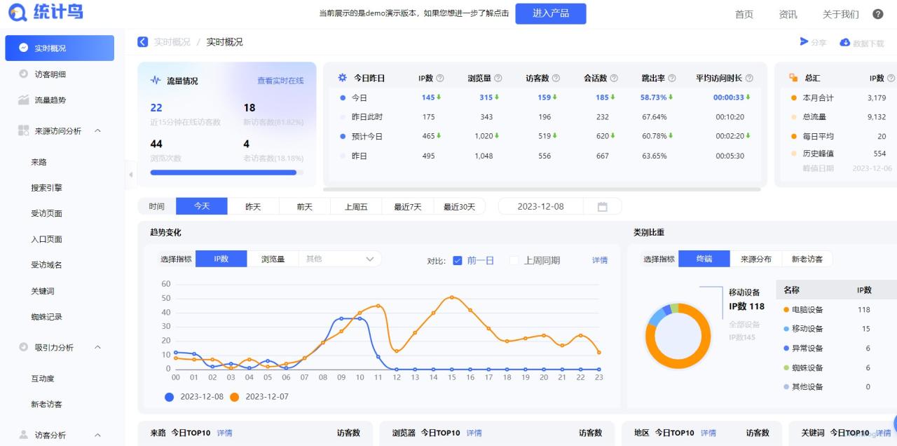 统计鸟凯时尊龙官网 永久免费的网站数据统计平台,流量监测分析平台